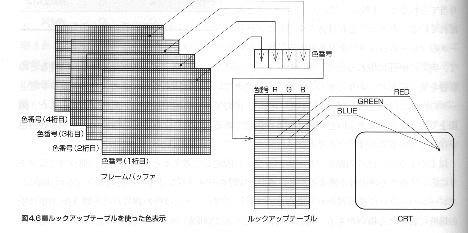 Color Model Pages for Lecture